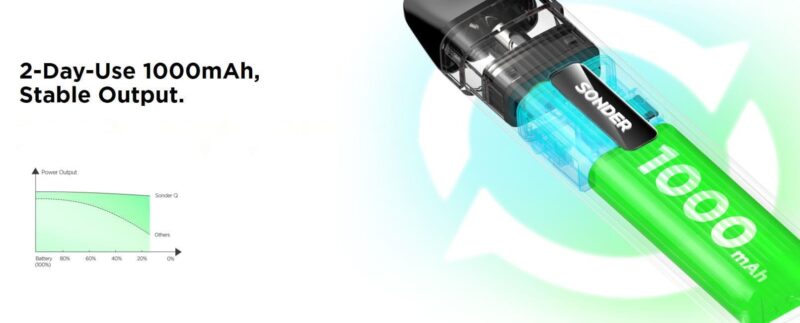 Sonder Q Pod Kit 1000mAh 2ml By Geekvape