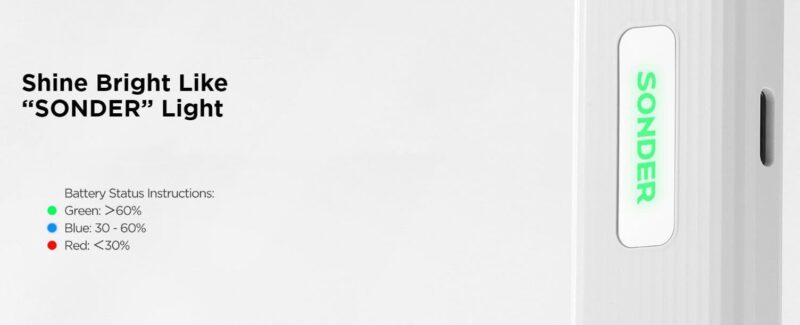 Sonder Q Pod Kit 1000mAh 2ml By Geekvape