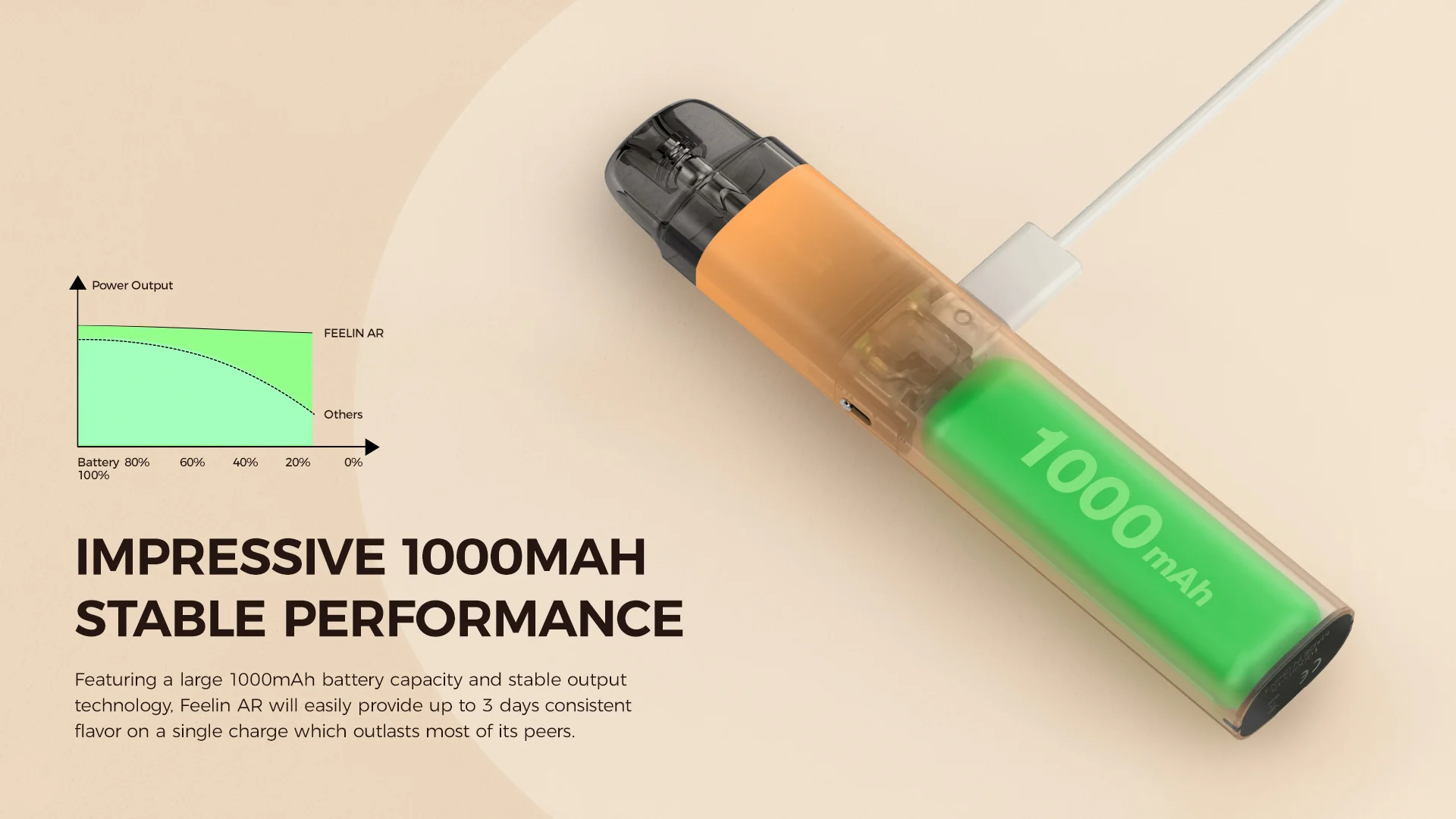 Nevoks Feelin AR Pod Kit 1100mAh 3ml