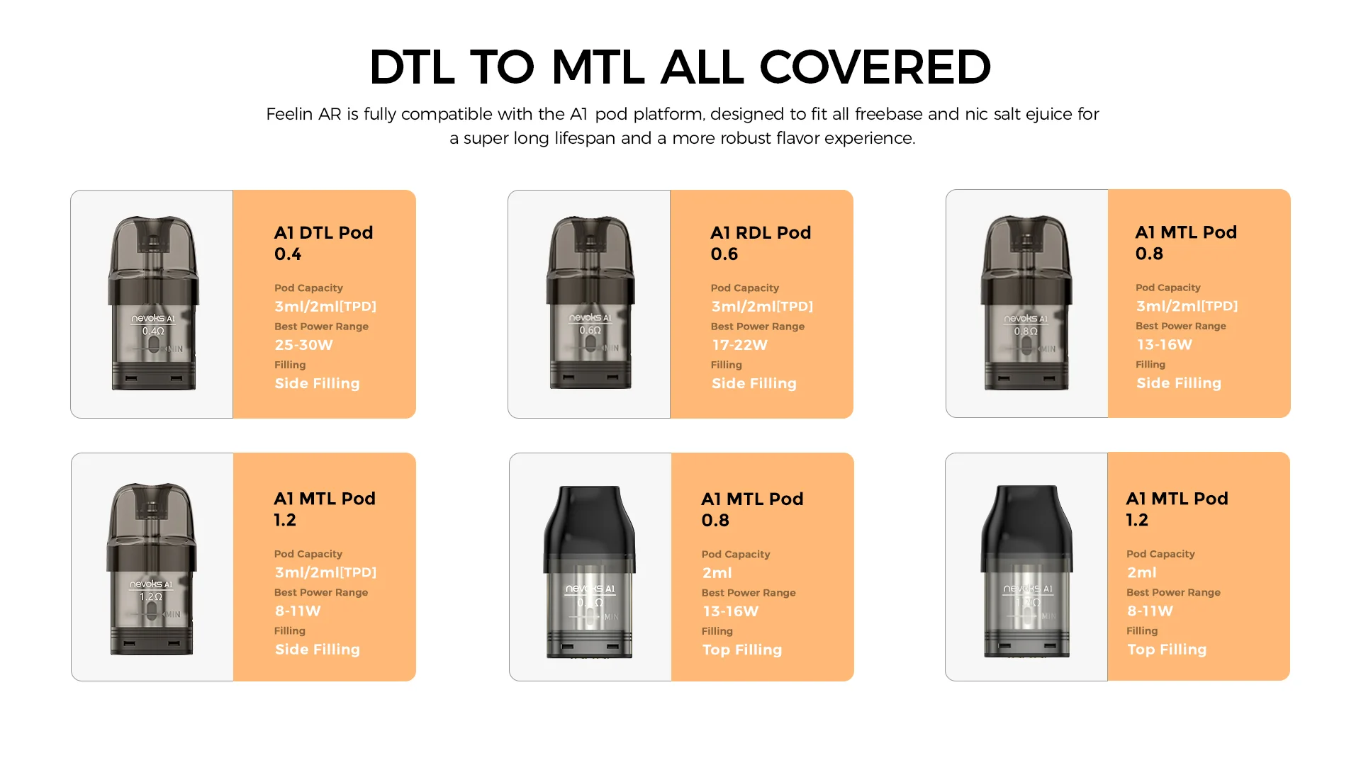 Nevoks Feelin AR Pod Kit 1100mAh 3ml