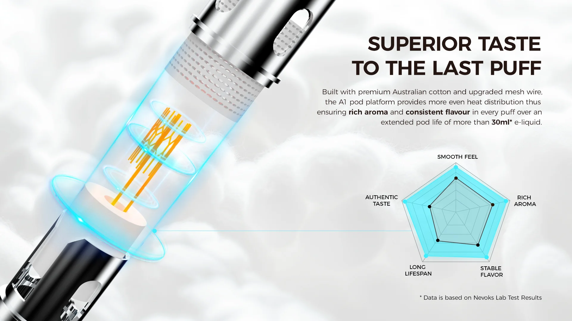 Nevoks Feelin AR Pod Kit 1100mAh 3ml
