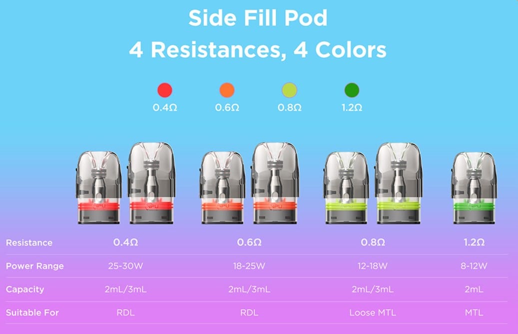 Geekvape Sonder Q2 Pod 1350mAh 3ml