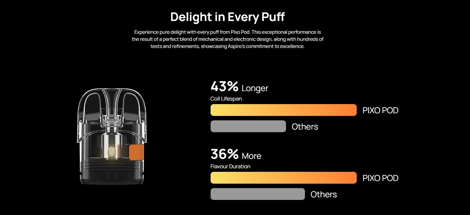 Aspire-pixo-neo-coil2_vaporstationgr_ | Vaporstation.gr Aspire Pixo Neo 1300mAh