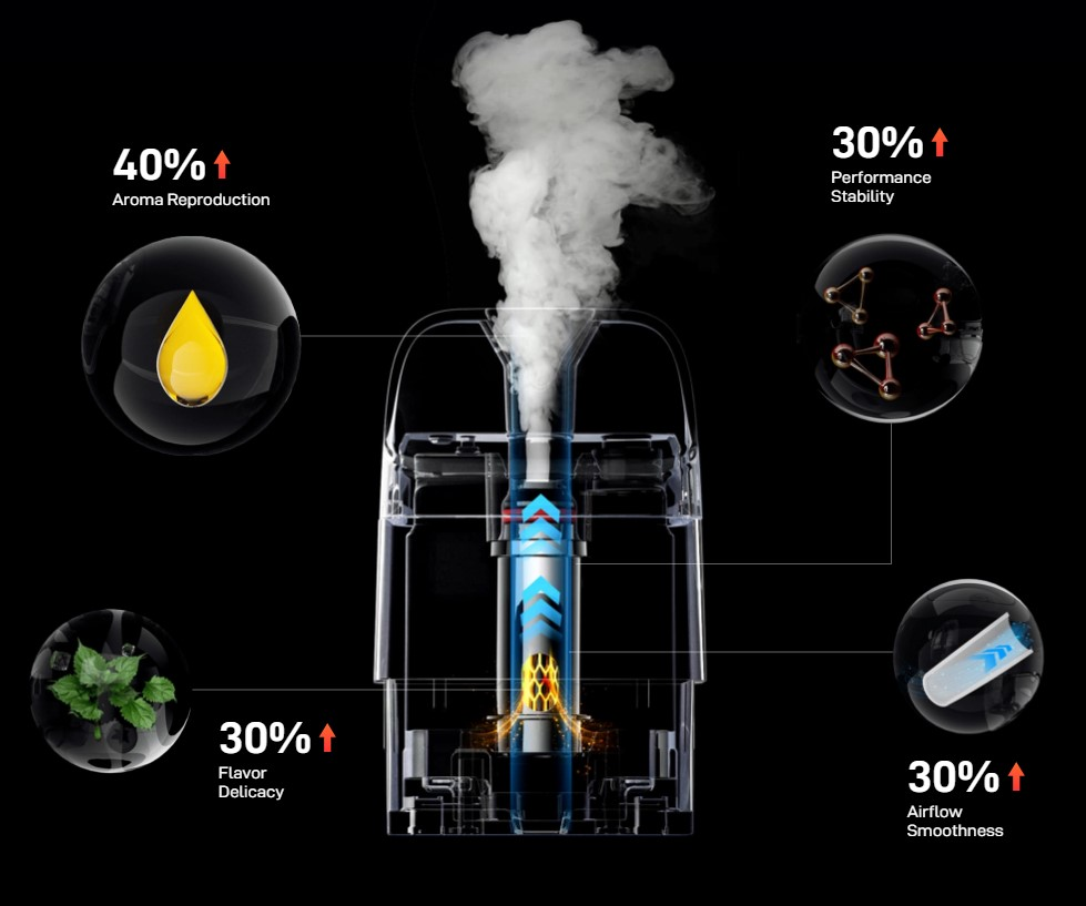 Vaporesso XROS 5 Mini Airflow wwwvaporstationgr