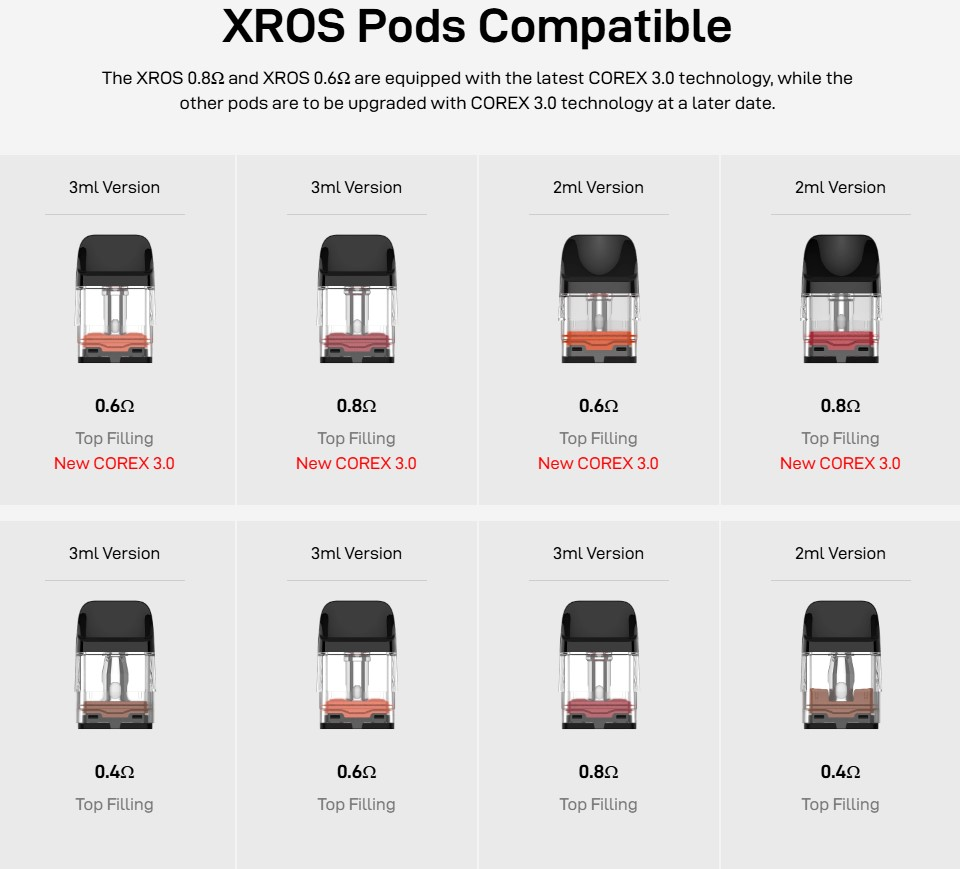 Vaporesso XROS 5 Mini Pod Compatibility wwwvaporstationgr