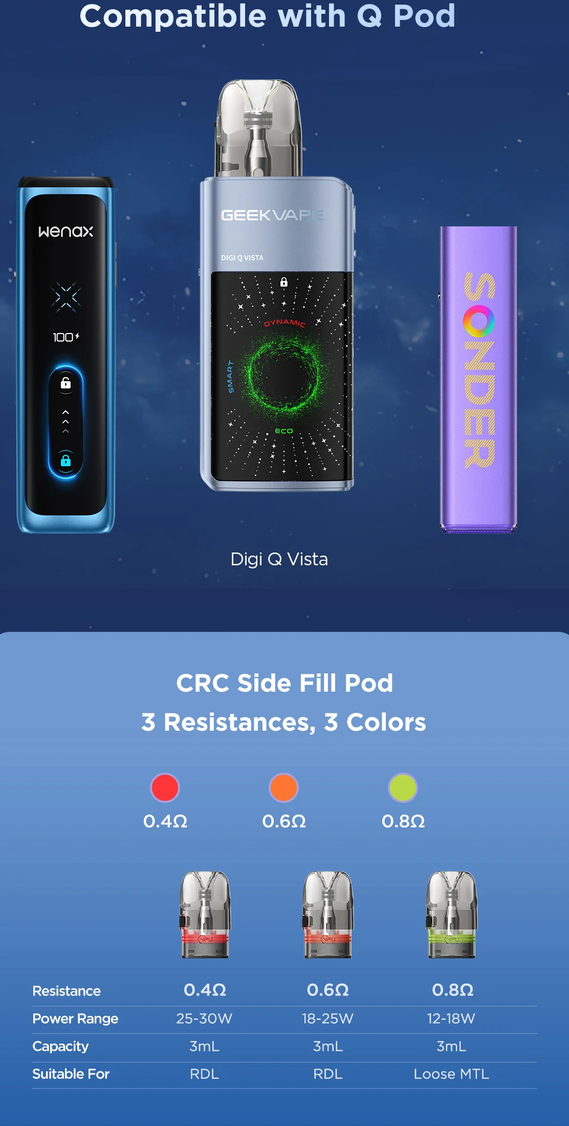 To Geekvape DigiQ Vista Pod Kit 3ml 1600mAh είναι συμβατό με τις δεξαμενές της σειράς Q Pod