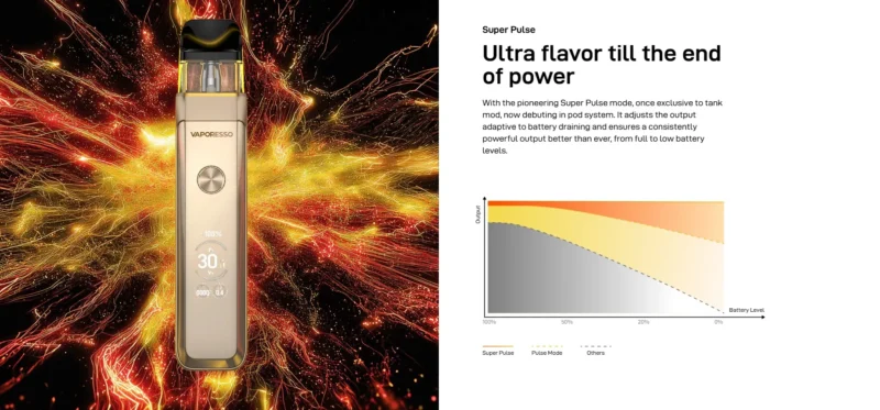 Vaporesso-xros-pro-2-pod-kit-2000-mah-super-pulse-mode-vaporstation | Vaporstation.gr Vaporesso Xros Pro 2 Pod Kit 3ml 2000mAh