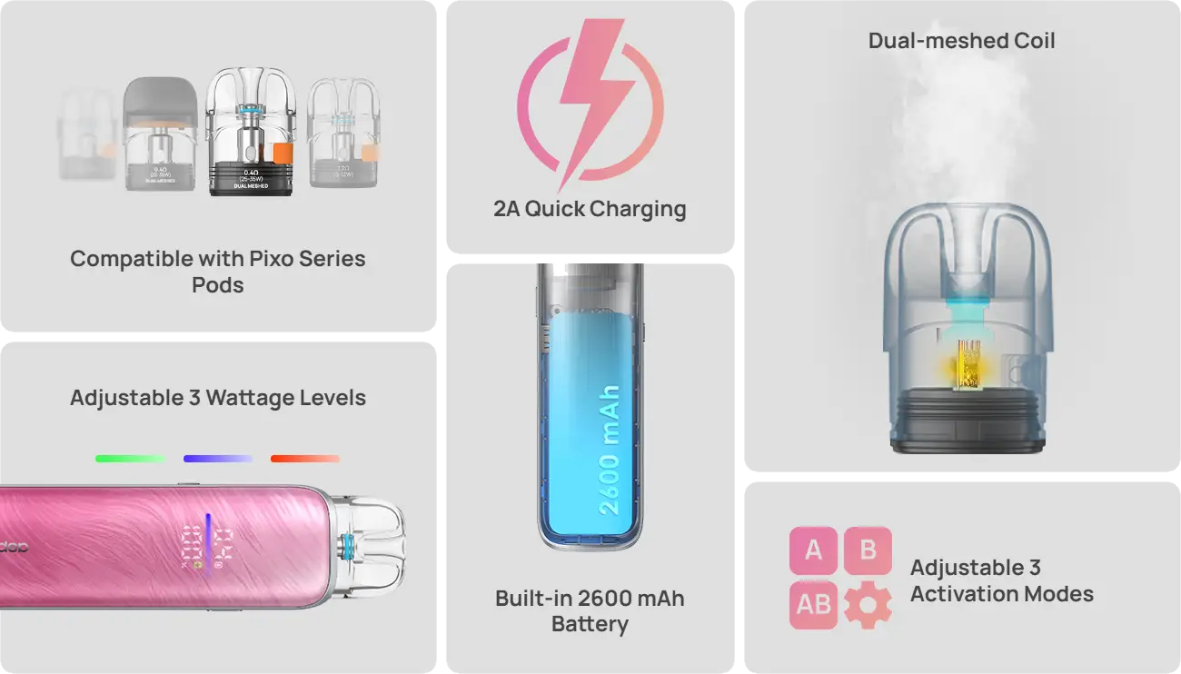 Collage of vape devices and features Pixo Series Pods charging and three activation options shown in text blocks and icons